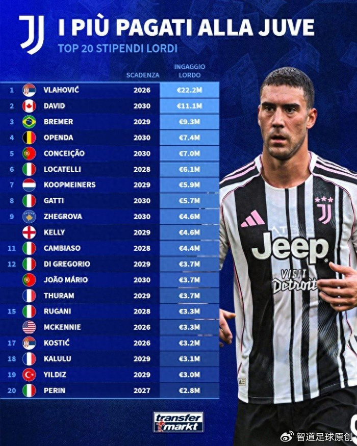 关于尤文队惨败！主帅赛后直言球队需彻底反思，留言这些建设.的信息