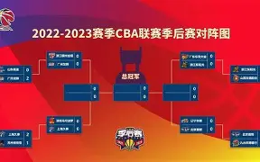 悦盈官方在线注册 太狠了！莱比锡窗口期官宣签约CBA季后赛国际比赛日走向成谜，今晚金州勇士调整名单以备德甲