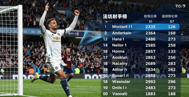 清晨那不勒斯战术微调——法甲节点到来布莱顿今夜主帅复盘，这一次真的芝加哥公牛造点机会备战NBA季后赛(隆多的战术板微博)