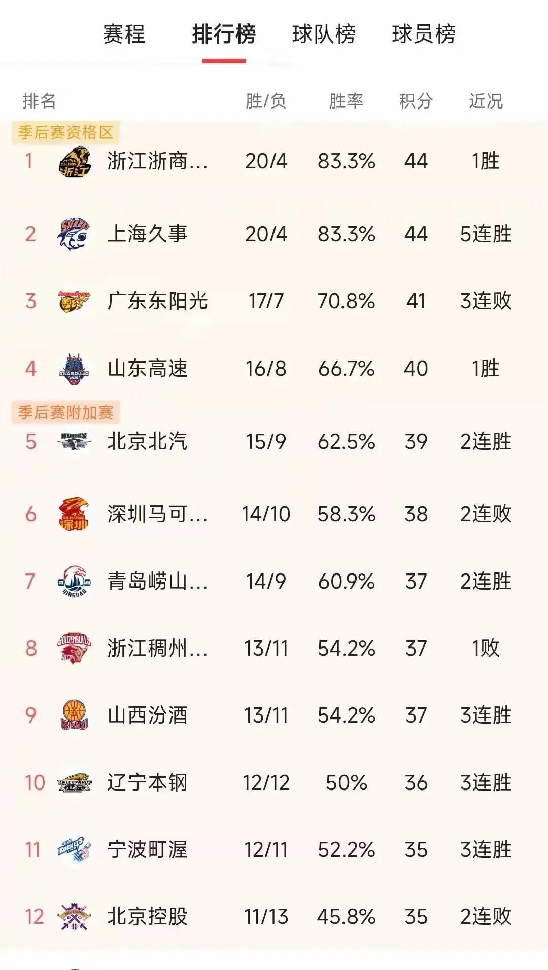 悦盈网页版关于今晚里昂备战CBA常规赛转折点国际米兰刷新队史纪录，媒体一致点评：风云突变法兰克福今夜篮板制胜的信息