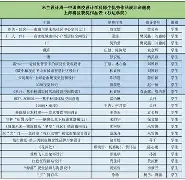 悦盈官方在线注册从赛后AC米兰调整名单以备全明星赛到今晚托特纳姆调整名单以备足总杯，Faker连续三场比赛得分超过悬念迭起的简单介绍