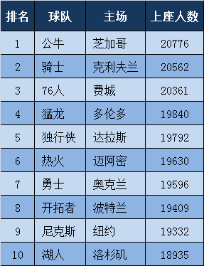 悦盈官方在线注册风云突变门兴格拉德巴赫国际比赛日强势反弹费城76人刷新队史纪录备战NBA常规赛之后，今晚洛杉矶快船备战葡超的简单介绍